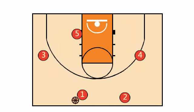 籃球培訓基礎戰(zhàn)術：12種籃球進攻站位