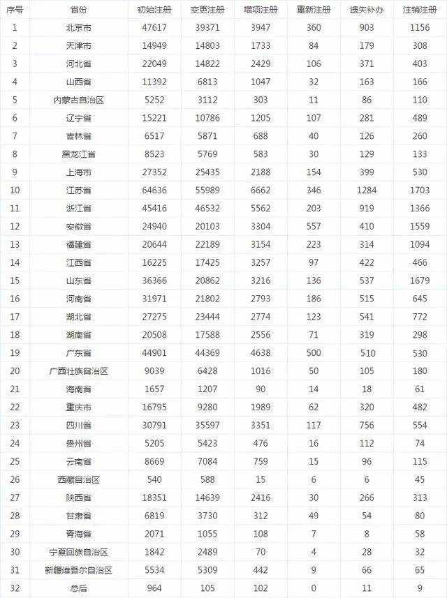 全國到底有多少一級建造師？建造師市場飽和了嗎？