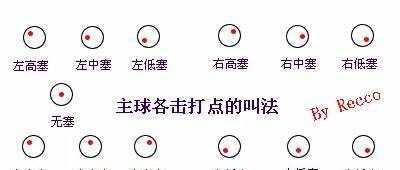 臺(tái)球高級(jí)技巧--加塞技術(shù)詳解