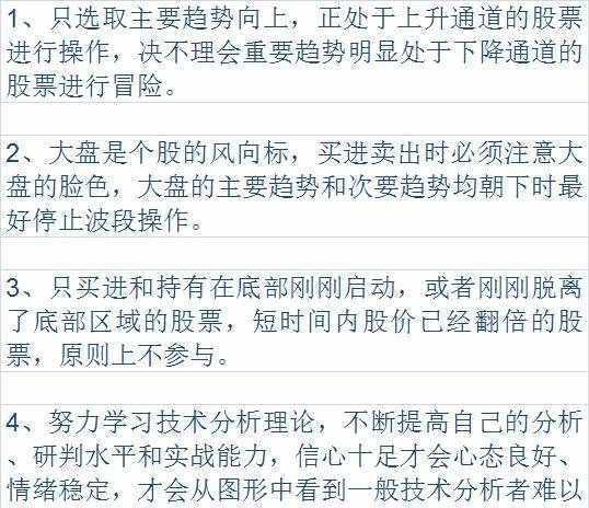 做波段并不復雜，做好這4點就夠了?。ńㄗh收藏）