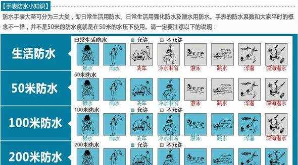 腕表（機(jī)械手表）防水級別注意的幾大誤區(qū)；30米、100米是什么意思