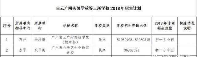 白云區(qū)六中珠江學(xué)校橫空出世，今年小升初招240人！