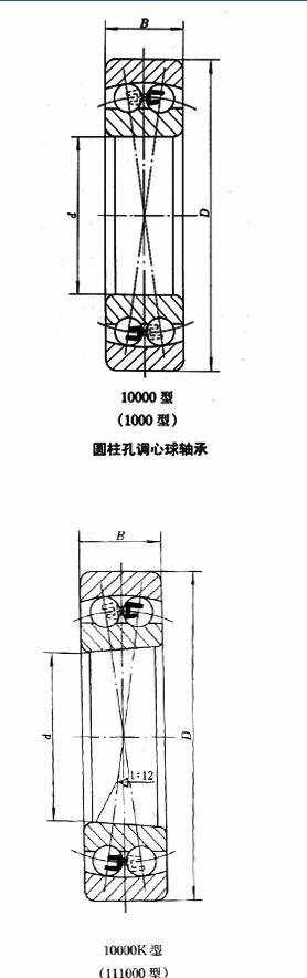 調(diào)心球軸承參數(shù)詳解