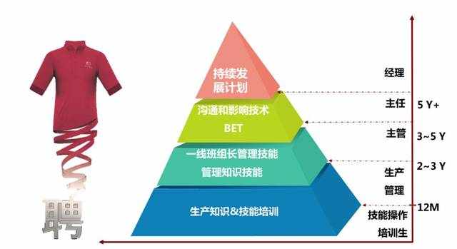 【知名企業(yè)】溢達集團