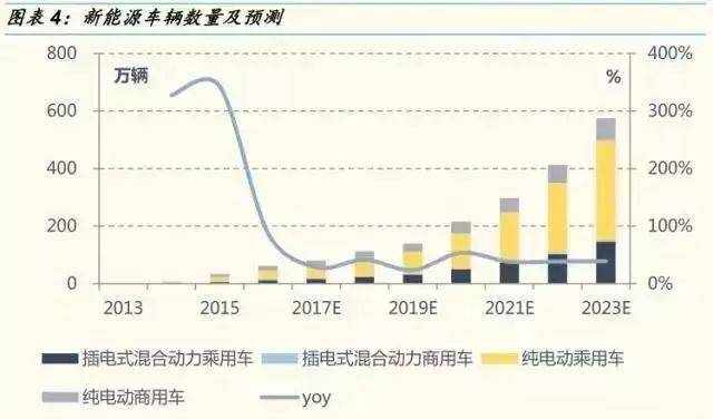 深度：廢舊動力電池回收行業(yè)報告