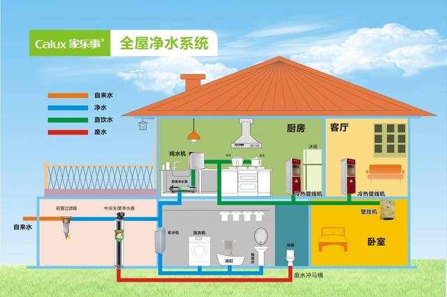 凈水器安裝的正確方法和技巧圖解