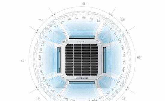 美的空調(diào)怎么樣 有什么選購技巧