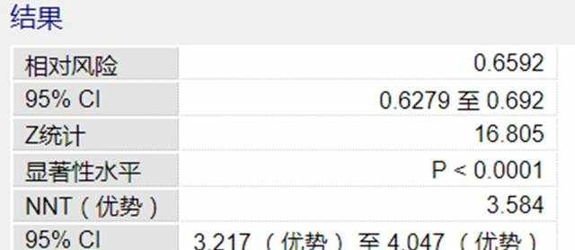 MedCalc： 臨床試驗的需治療人數(shù)之NNT