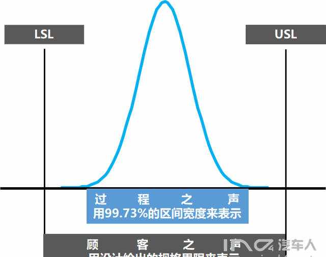 過程能力指數(shù)和過程性能指數(shù)的深度解析