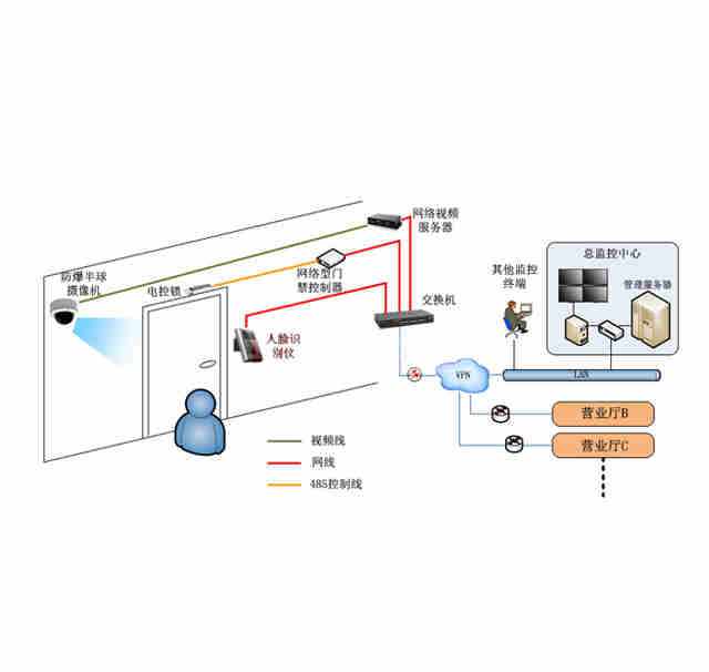 門禁考勤管理軟件