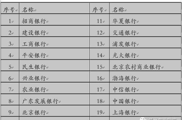 2018年下半年全國計算機等級考試報名通知