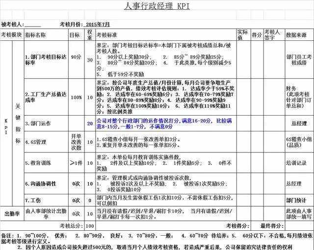 分享：10個(gè)崗位員工KPI績效考核表！附：（會(huì)計(jì)，主管，人事）