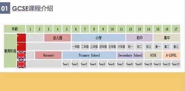 GCSE 和IGCSE有什么區(qū)別？它們不僅僅是差了一個(gè)“I”