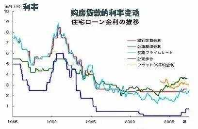 真相！房產(chǎn)泡沫破裂后你就買得起房嗎？