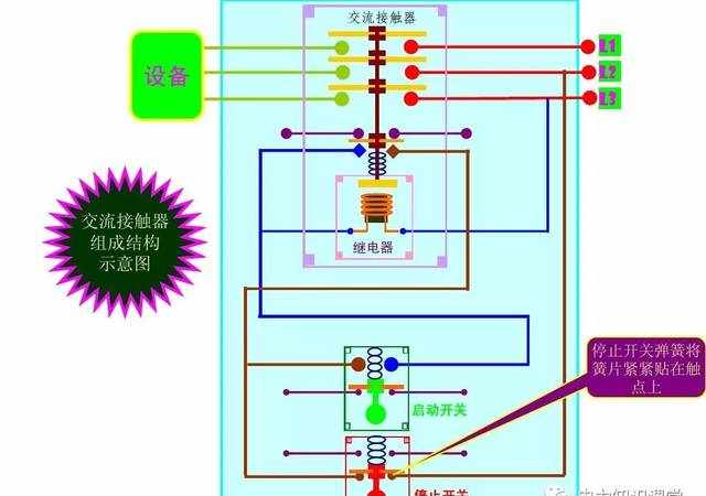 交流接觸器的工作原理和接線方式