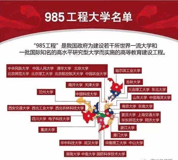 大學(xué)985、211是什么意思？985、211區(qū)別及大學(xué)名單？