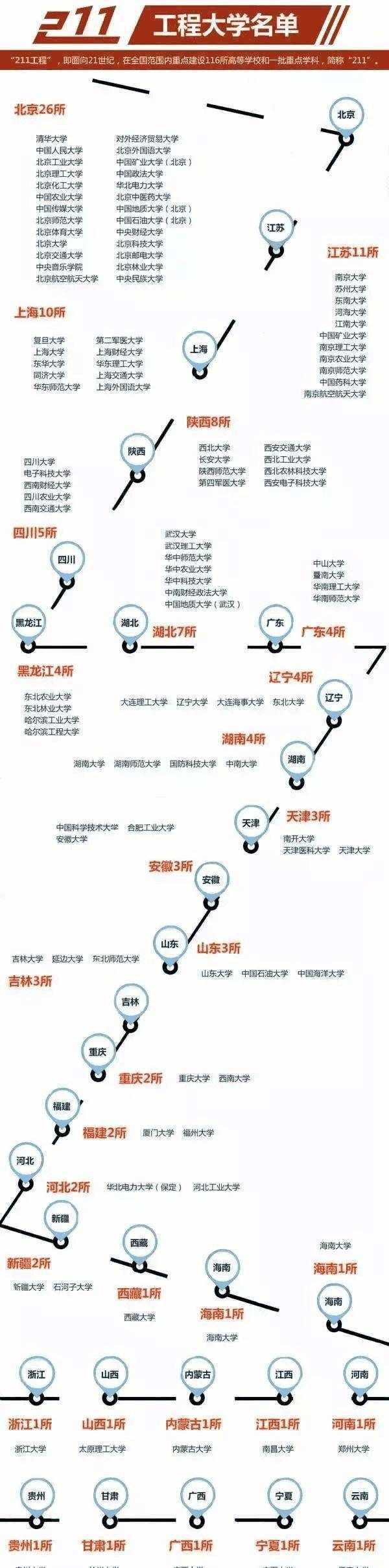 大學(xué)985、211是什么意思？985、211區(qū)別及大學(xué)名單？