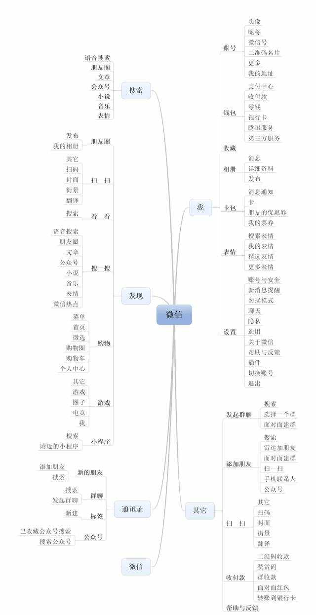 減肥藥哪種效果最好