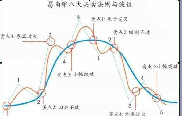 BIAS指標使用技巧詳解，簡單又實用