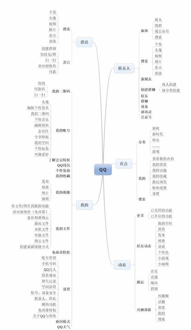 減肥藥哪種效果最好