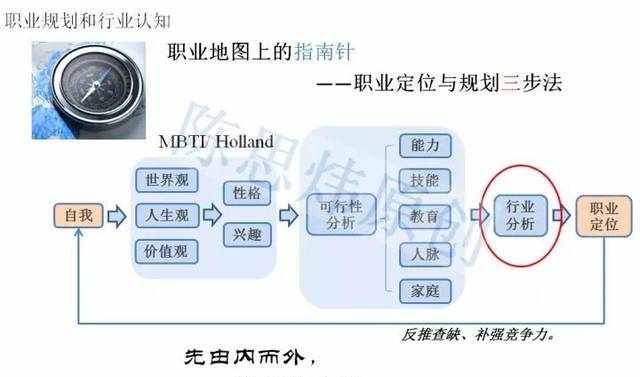 怎么選專業(yè)才正確？