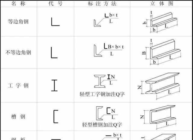 鋼結(jié)構(gòu)圖紙知識總結(jié)【超詳圖解】