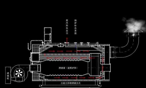 淺談?wù)羝仩t的工作原理(圖解)