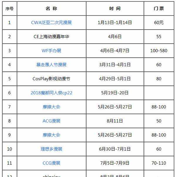 上海動漫展2018時間表、匯總及注意事項