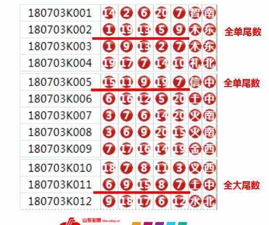 【群英會】玩法攻略（五）