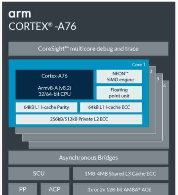 Arm Cortex-A76的微架構(gòu)改進了什么？