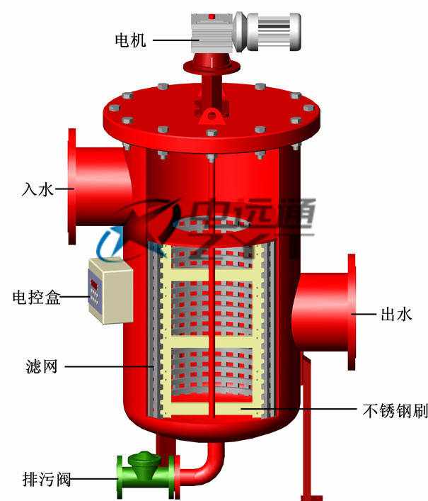 全自動(dòng)清洗過濾器（刷式結(jié)構(gòu)）選型