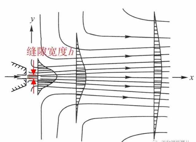 FLUENT中的“湍流模型”是什么東西？