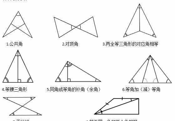 三角形全等的判定+性質(zhì)+輔助線技巧都在這里了