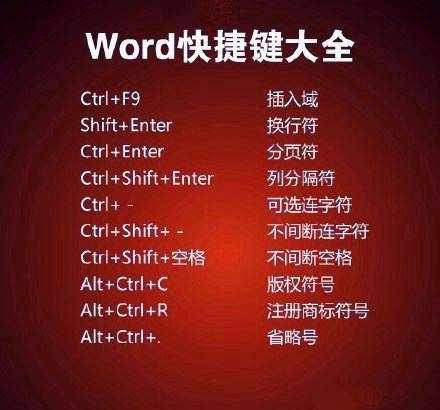 最全最常用的word快捷鍵大全