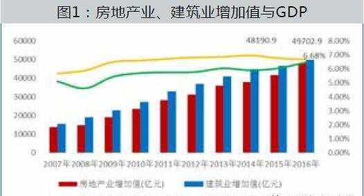 房地產(chǎn)行業(yè)現(xiàn)狀與未來