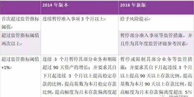 關于完善銀行存款偏離度管理（銀保監(jiān)會48號文）的解讀