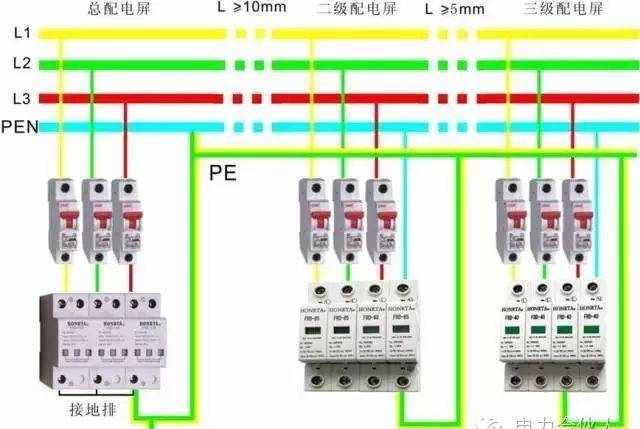 【電氣分享】三相四線制和三相五線制的區(qū)別！