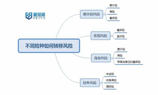 家庭保險(xiǎn)配置攻略（ 2018年最強(qiáng)版）