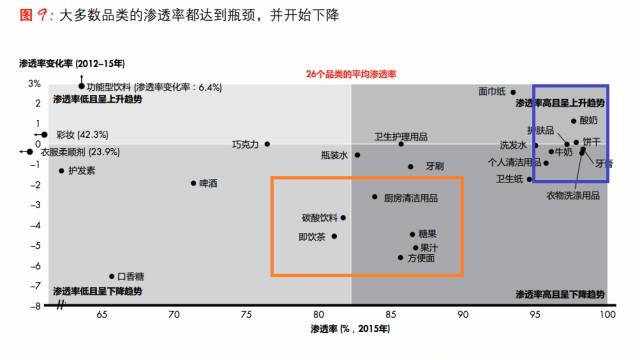 消費(fèi)類(lèi)投資，投的到底是什么？