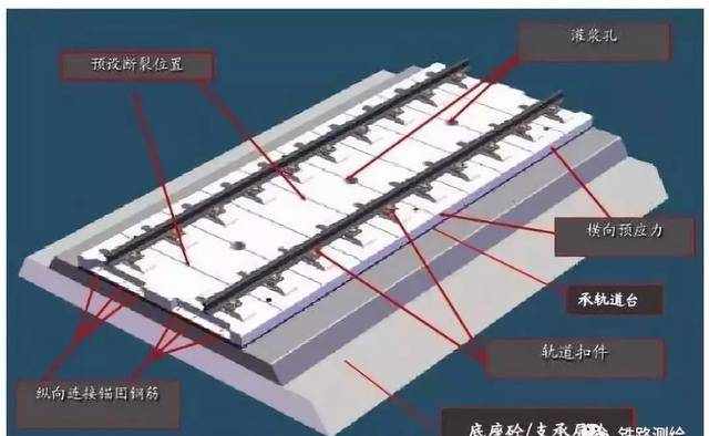 漲知識：認識一下高速鐵路無砟軌道五種類型