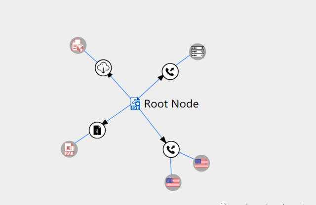 快訊：VirusTotal 新功能詳解