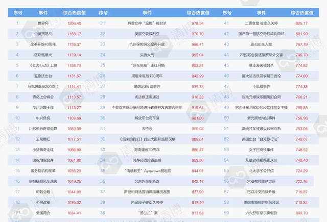 2018年上半年網絡輿情分析