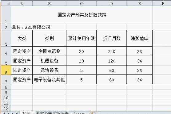 EXCEL自動(dòng)《固定資產(chǎn)折舊明細(xì)表》設(shè)計(jì)詳解