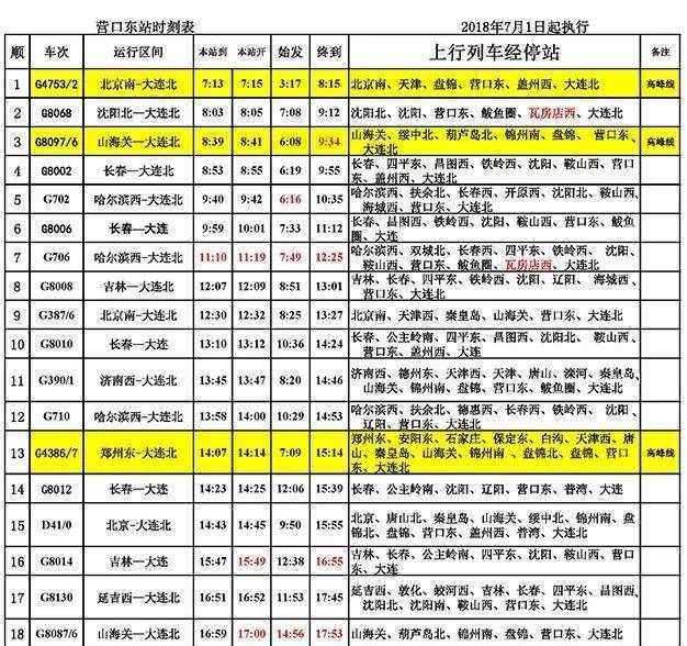 高鐵出行必備！營口東站新版時刻表看這里！