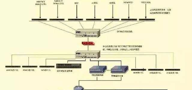 什么是數(shù)據(jù)冗余？有哪些類型？