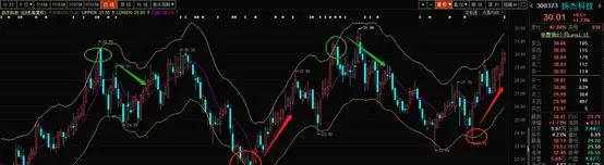 全國化工自動控制設(shè)計技術(shù)中心站