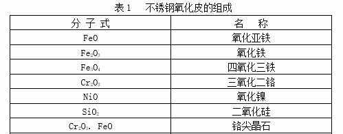 上海商業(yè)銀行(繁)