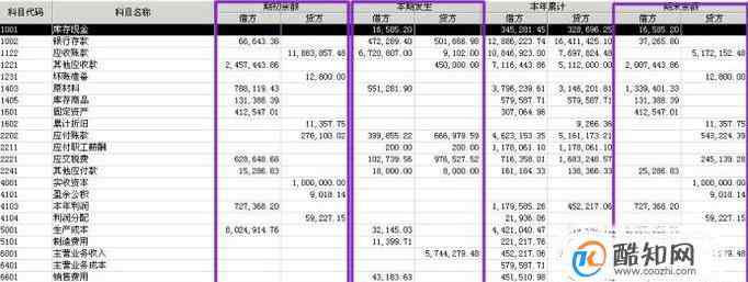 余額表 科目余額表怎么看