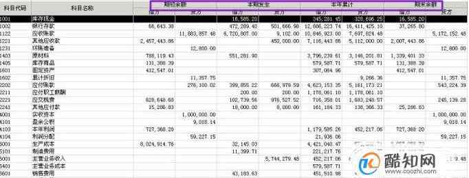 余額表 科目余額表怎么看