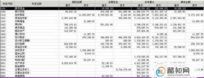 余額表 科目余額表怎么看